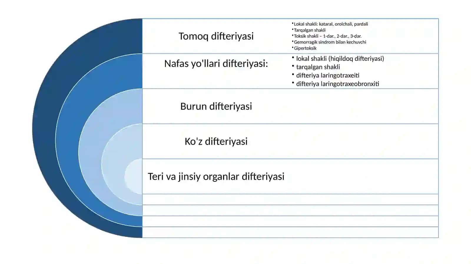 Klinik shakllari 3