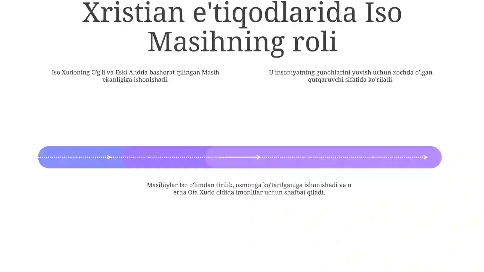 Xristianlik Paydo BoʻLishi AqidalariAsosiyYoʻNalishlari 3