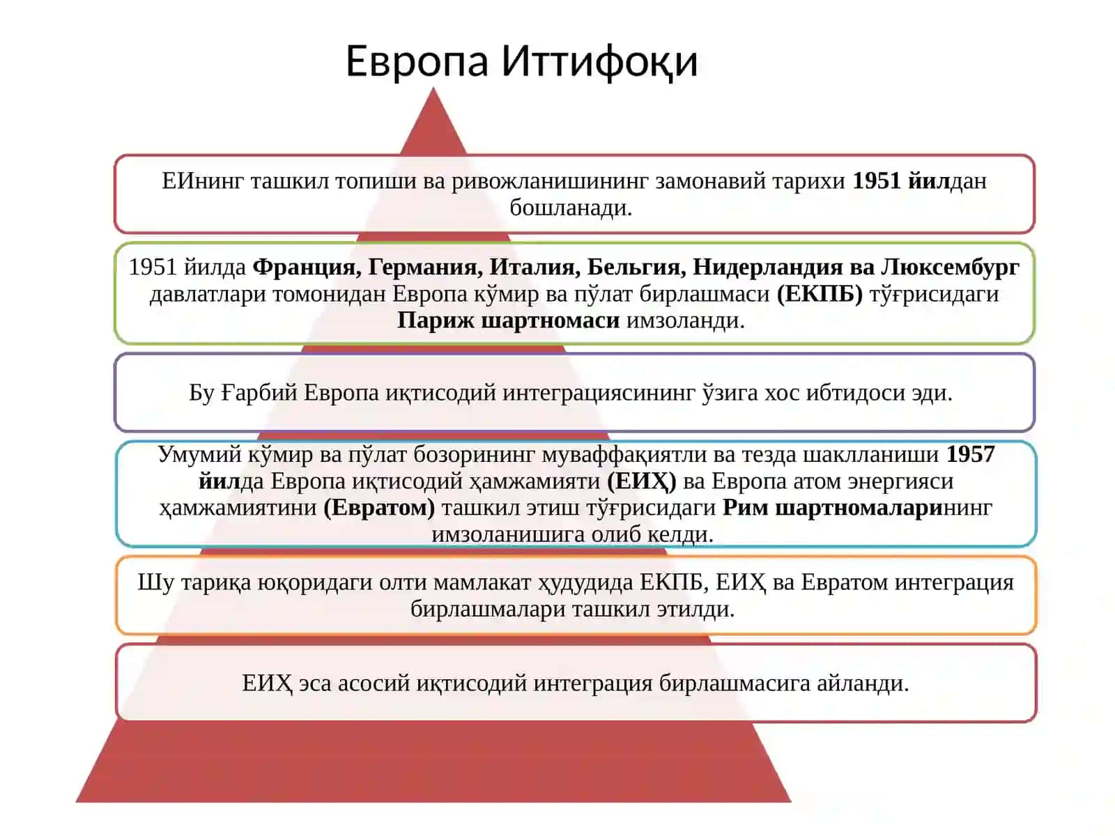 Интеграция жараёнларининг шакллари ва босқичлари 3
