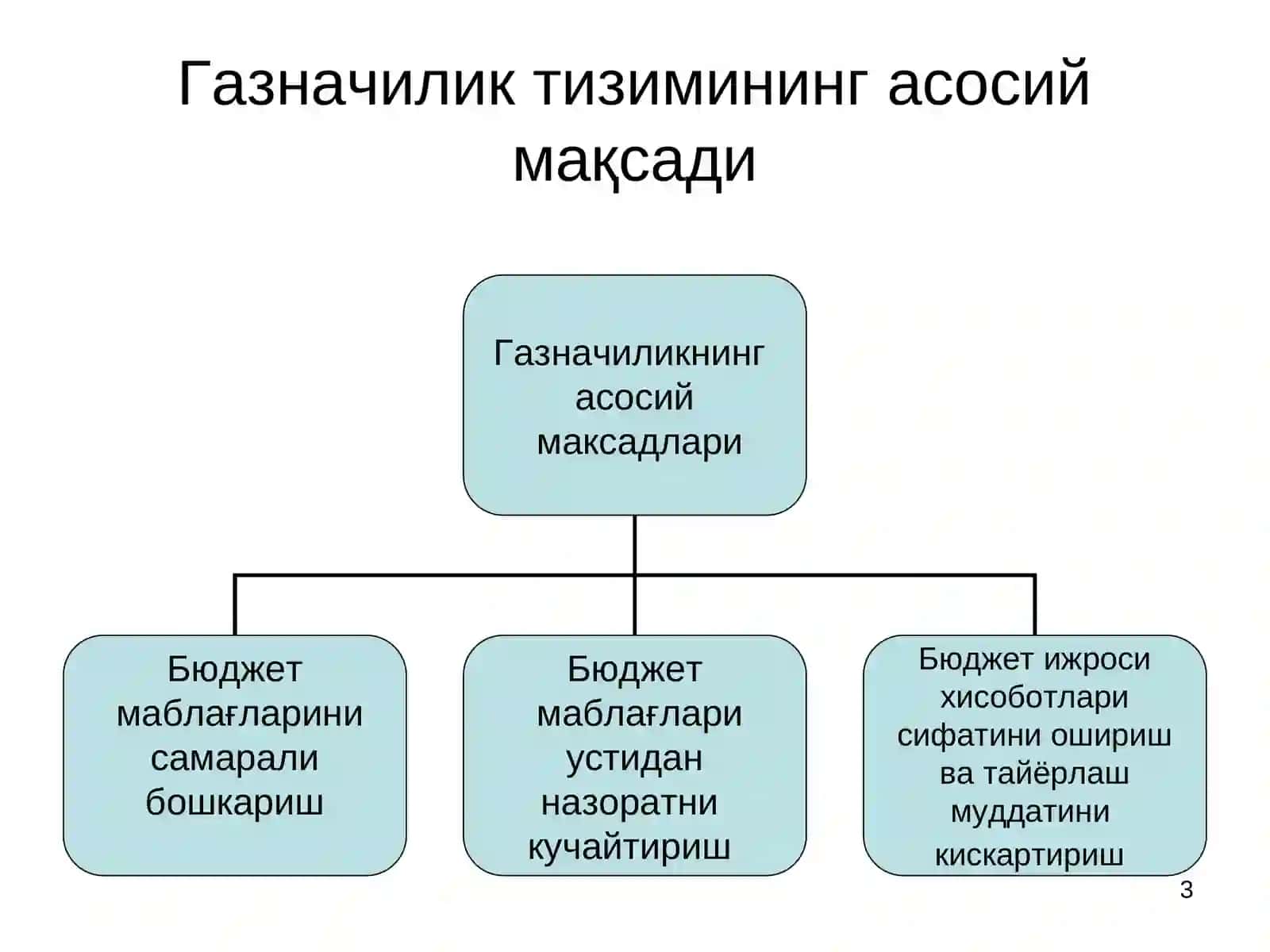 Ғазначиликтизимида нархлар мониторингини амалга ошириш тартиби ва унинг механизми 3