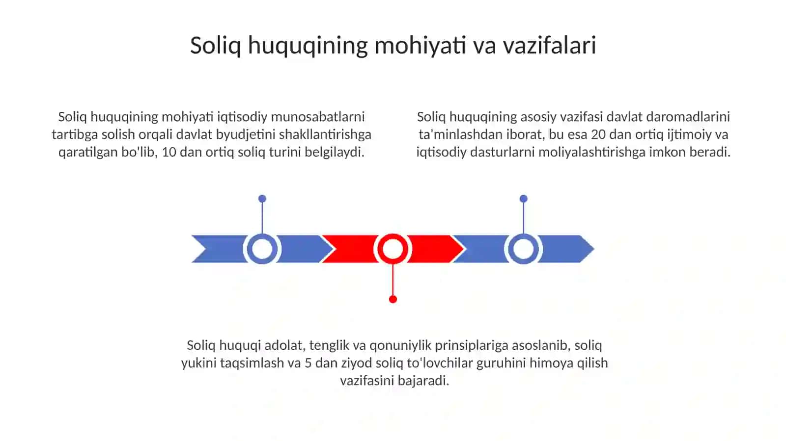 Soliq huquqining tushunchasi va vazifalari 3