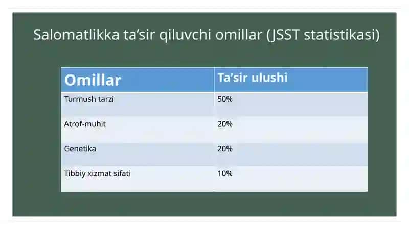Salomatlik va uni aniqlovchi     omillar 3
