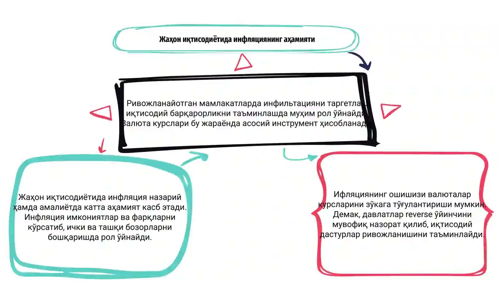 Ривожланайотган Мамлакатларда инфилатсияни таргетлаш ва валюта курслари 3