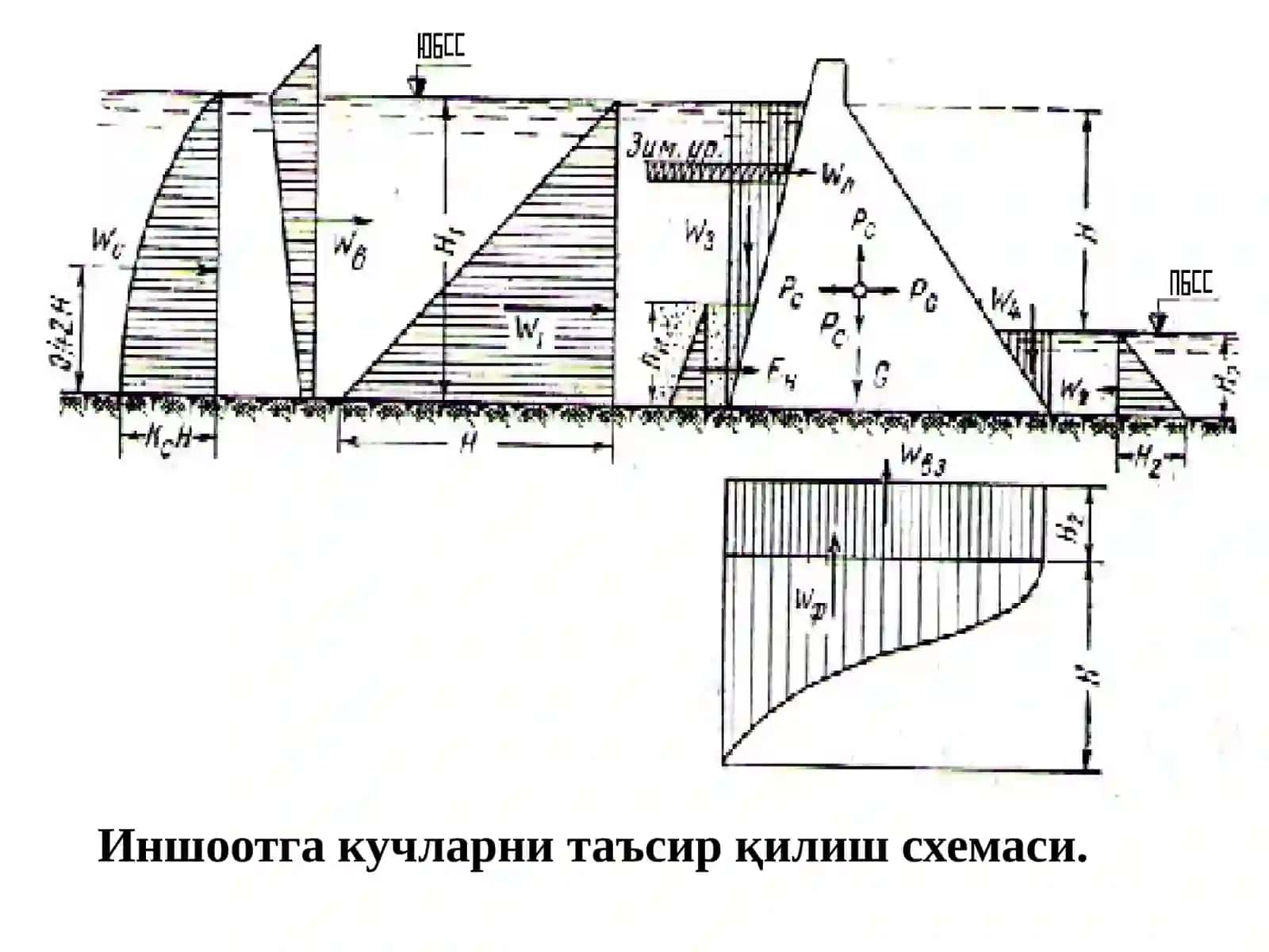Гидротехника иншоотларига таъсир қилувчи кучларни ҳисоблаш 3