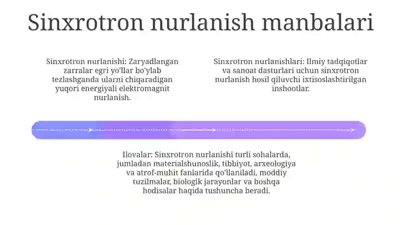 Sinxrotron Nurlanishlar Va Ularning Qo’Llanilishi 3