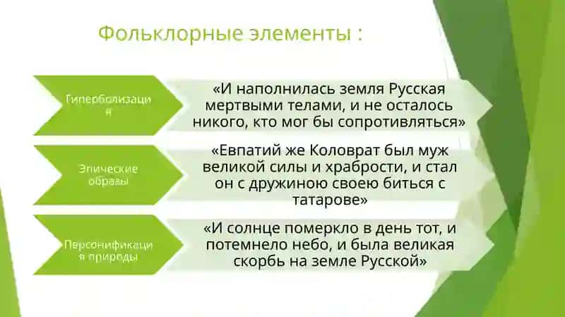 Фольклорные элементы и их функция в средневековых памятникахc («Повесть о разорении Рязани Батыем», «Повесть о Петре и Февронии») 3