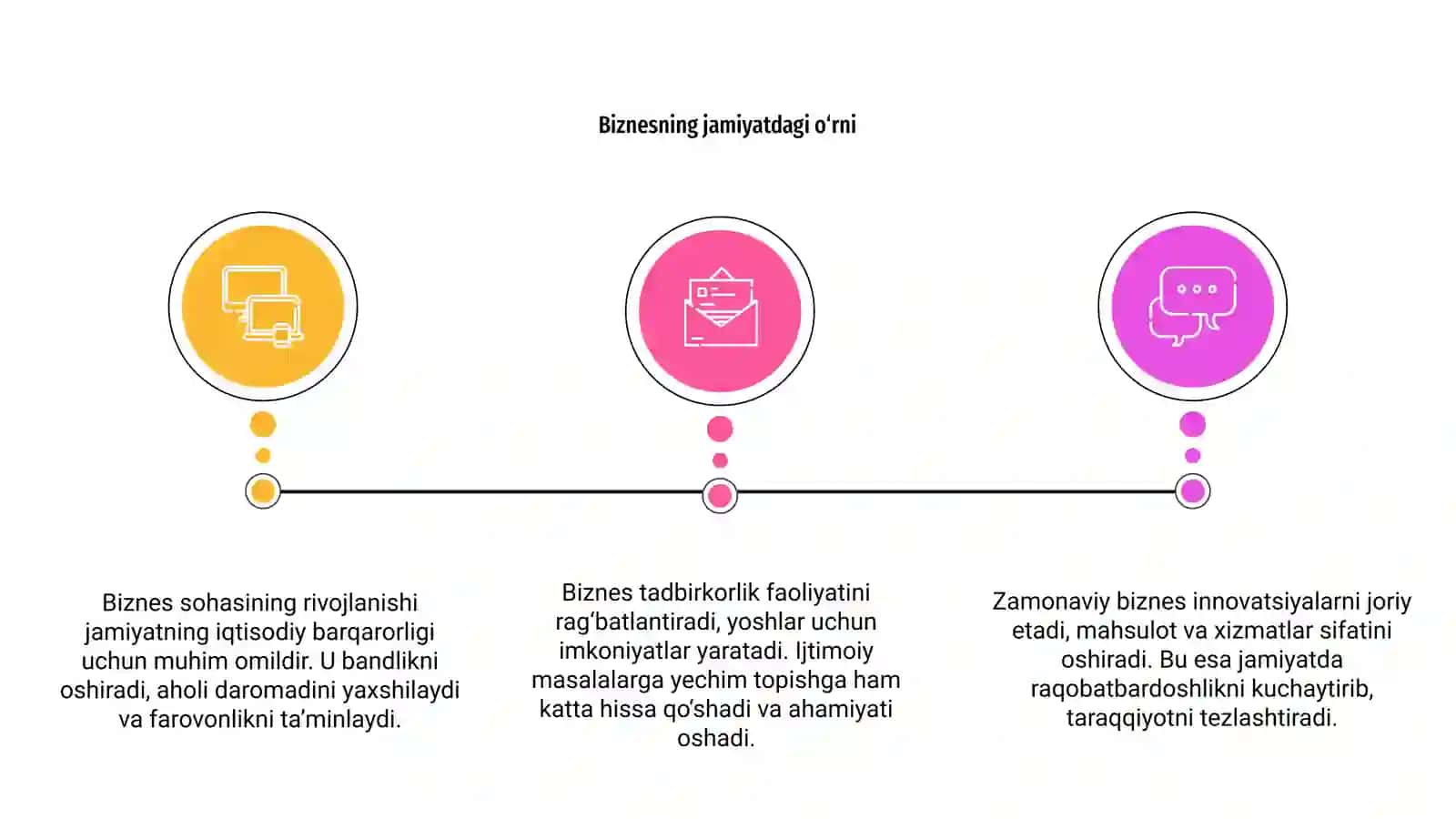 Biznesning jamiyatdagi o‘rni 3