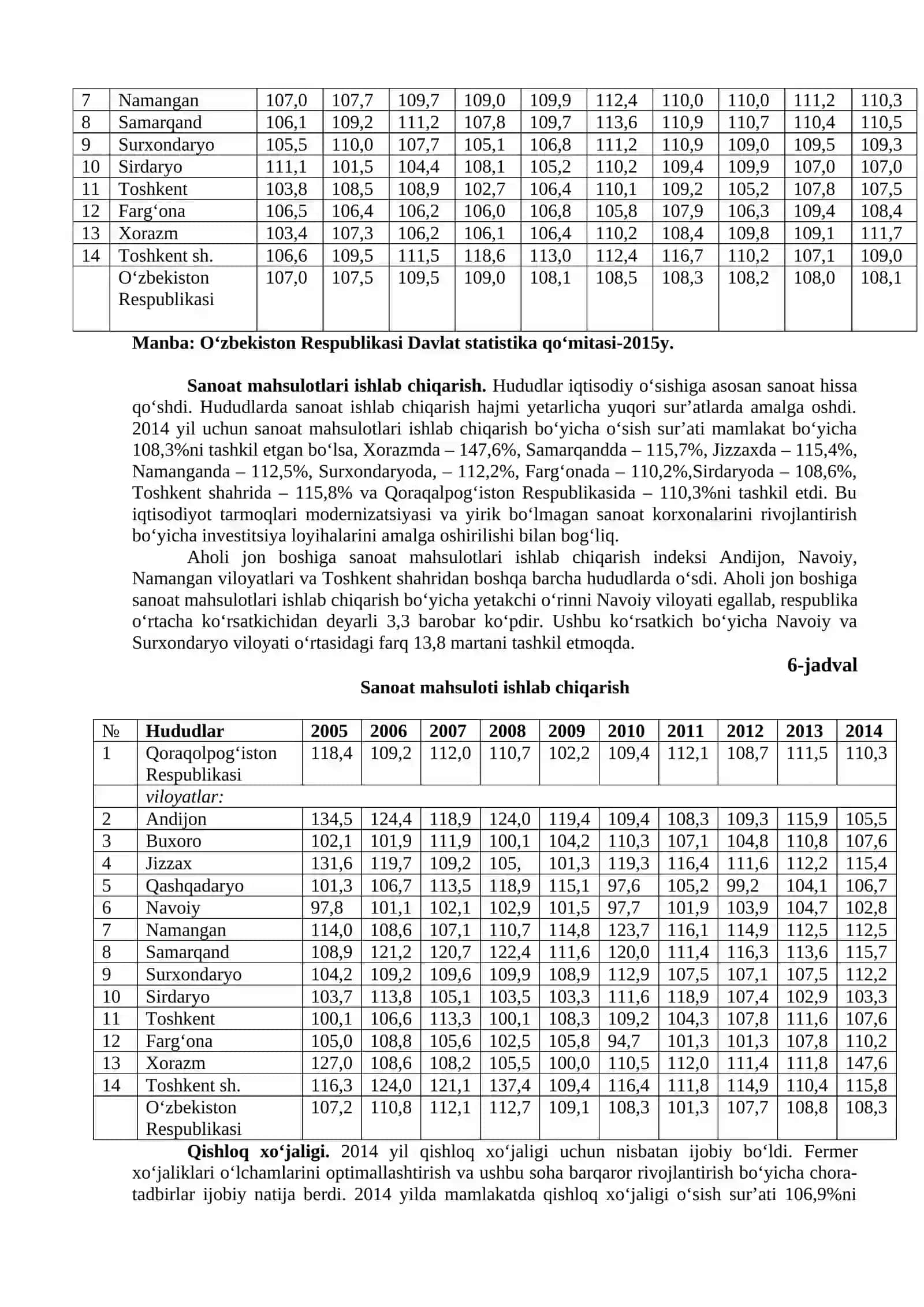 MINTAQALARNI IJTIMOIY-IQTISODIY RIVOJLANISH IMKONIYATLARI 3