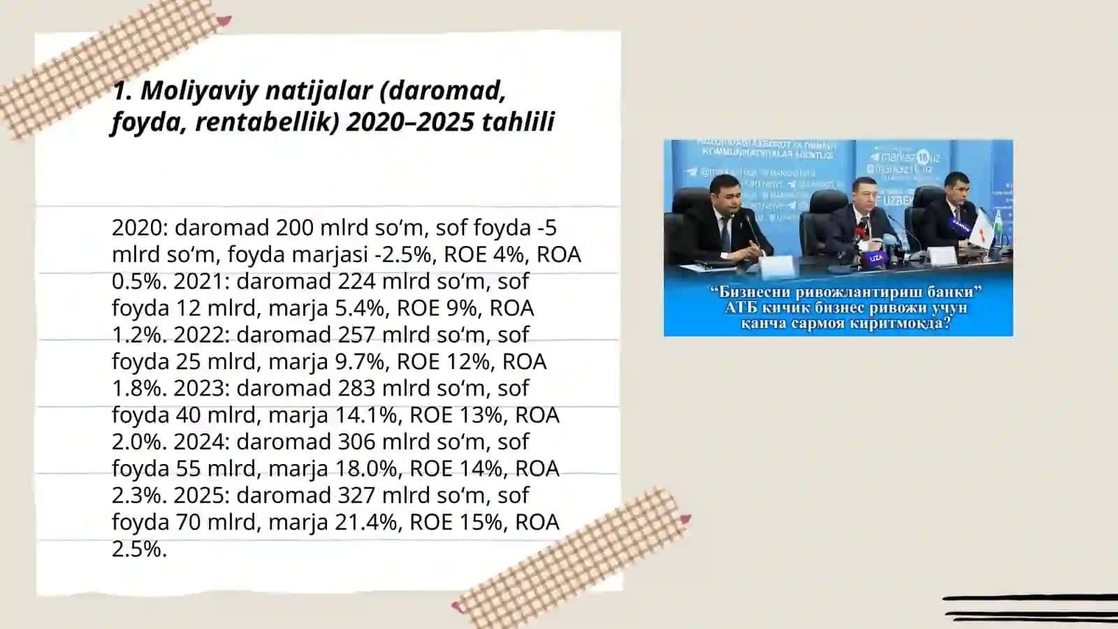 Moliyaviy natijalar (daromad, foyda, rentabellik) 2020–2025 tahlili 3