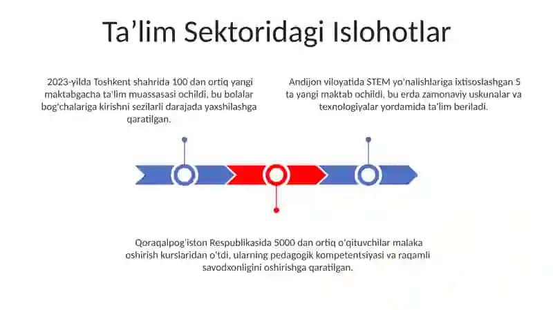 Yangi oʻzbekistonda amalga oshirilayotgan islohatlar 3