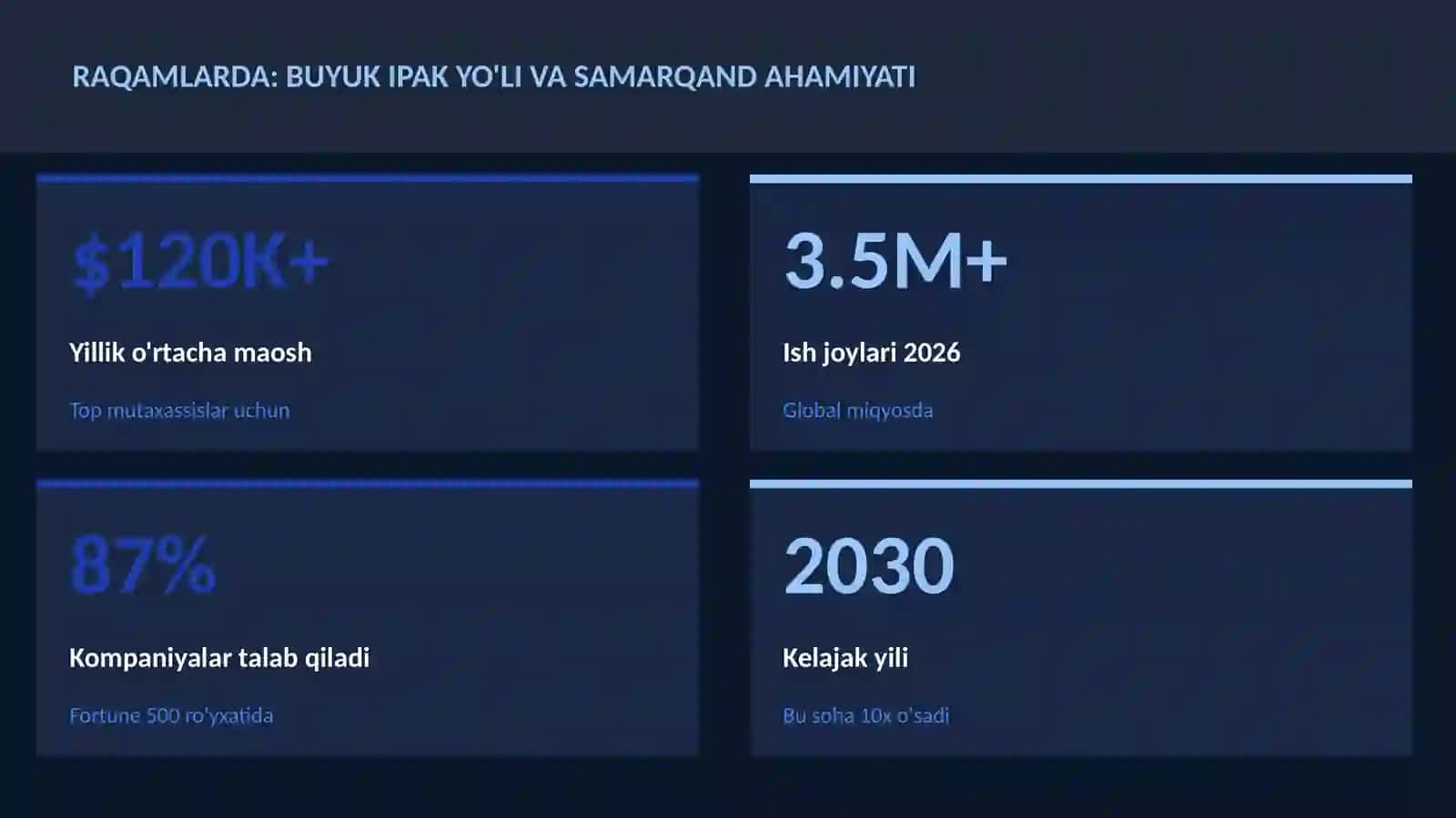 Buyuk ipak yo'li va Samarqand ahamiyati 3