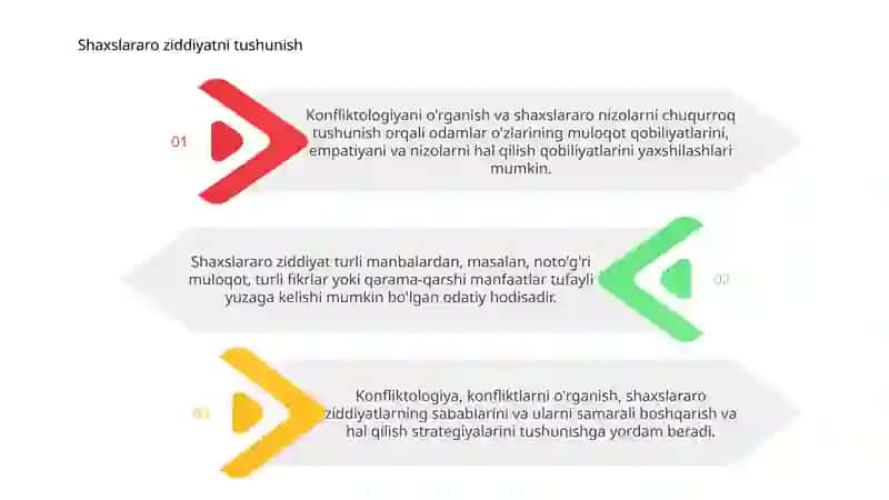 Shaxslararo mojaro. Konfliktologiya 3