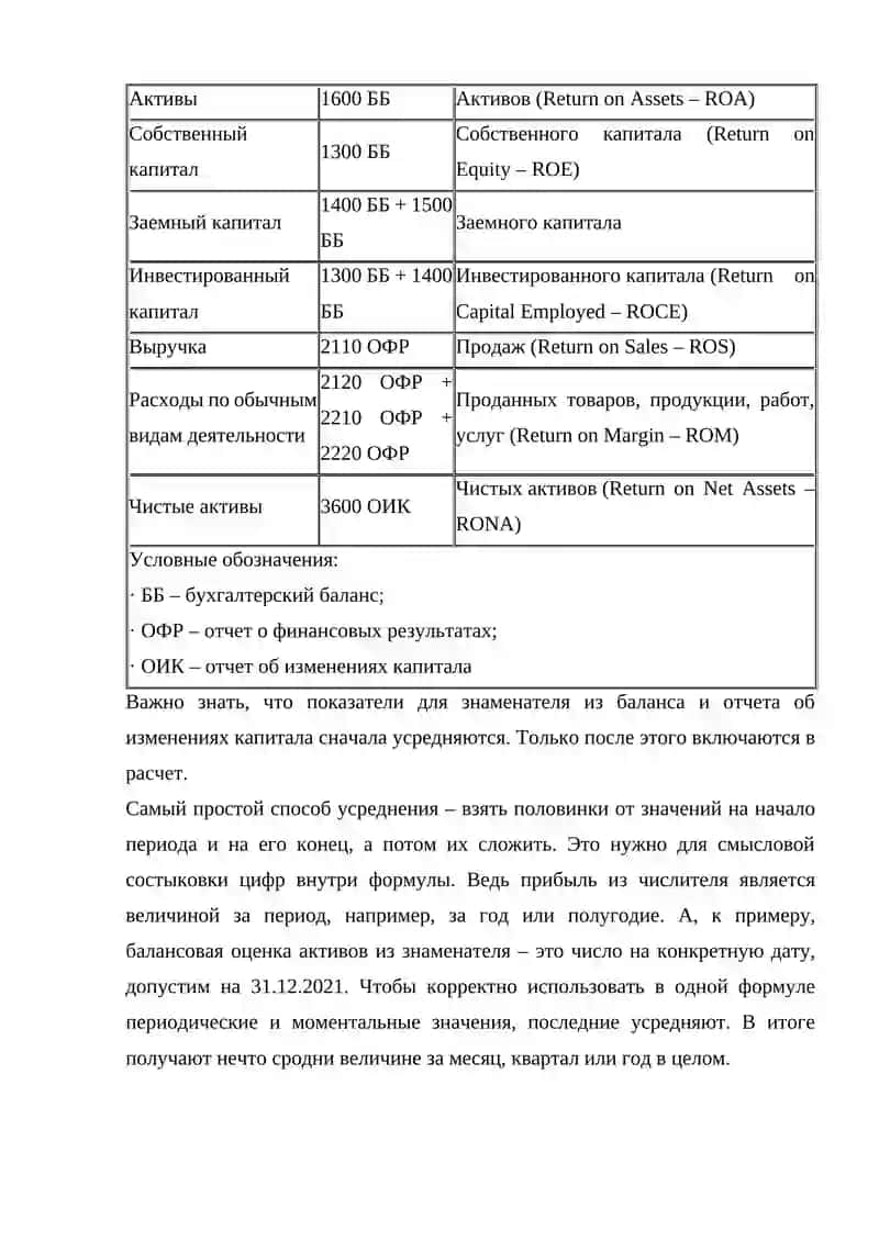 АНАЛИЗ ПОКАЗАТЕЛЕЙ РЕНТАБЕЛЬНОСТИ 3