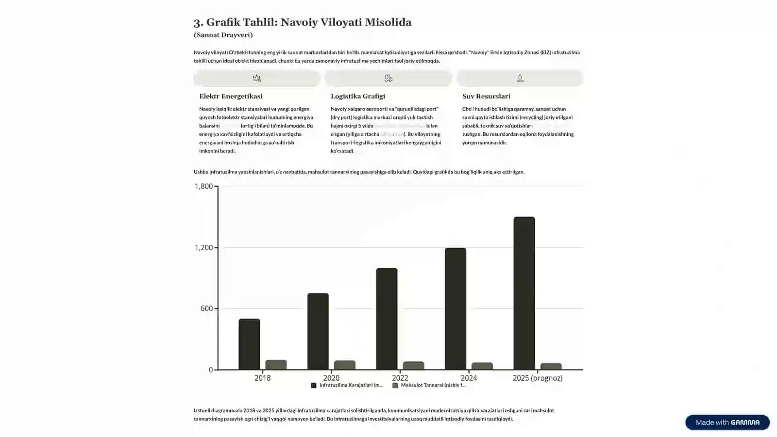 Statistik Tahlil: Makro va Mikro Darajadagi Ko‘rsatkichlar 3