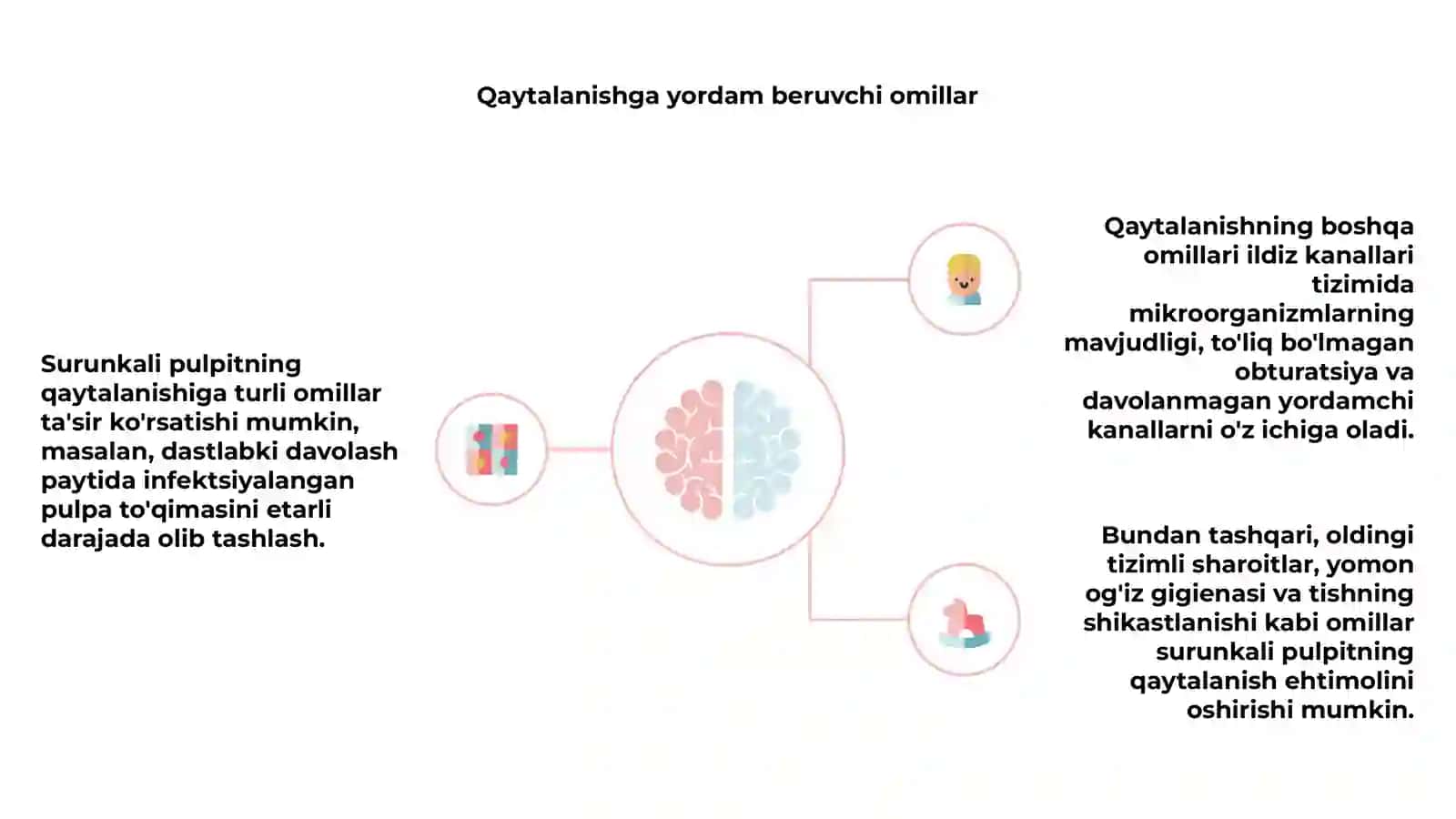 Surunkali pulpitning qaytalanishi 3