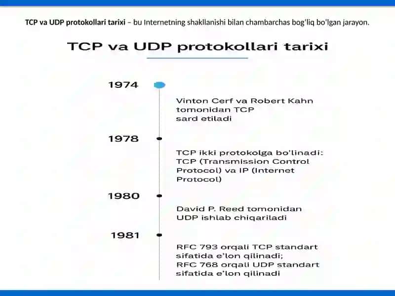 TCP va UDP transport bosqichlari 3