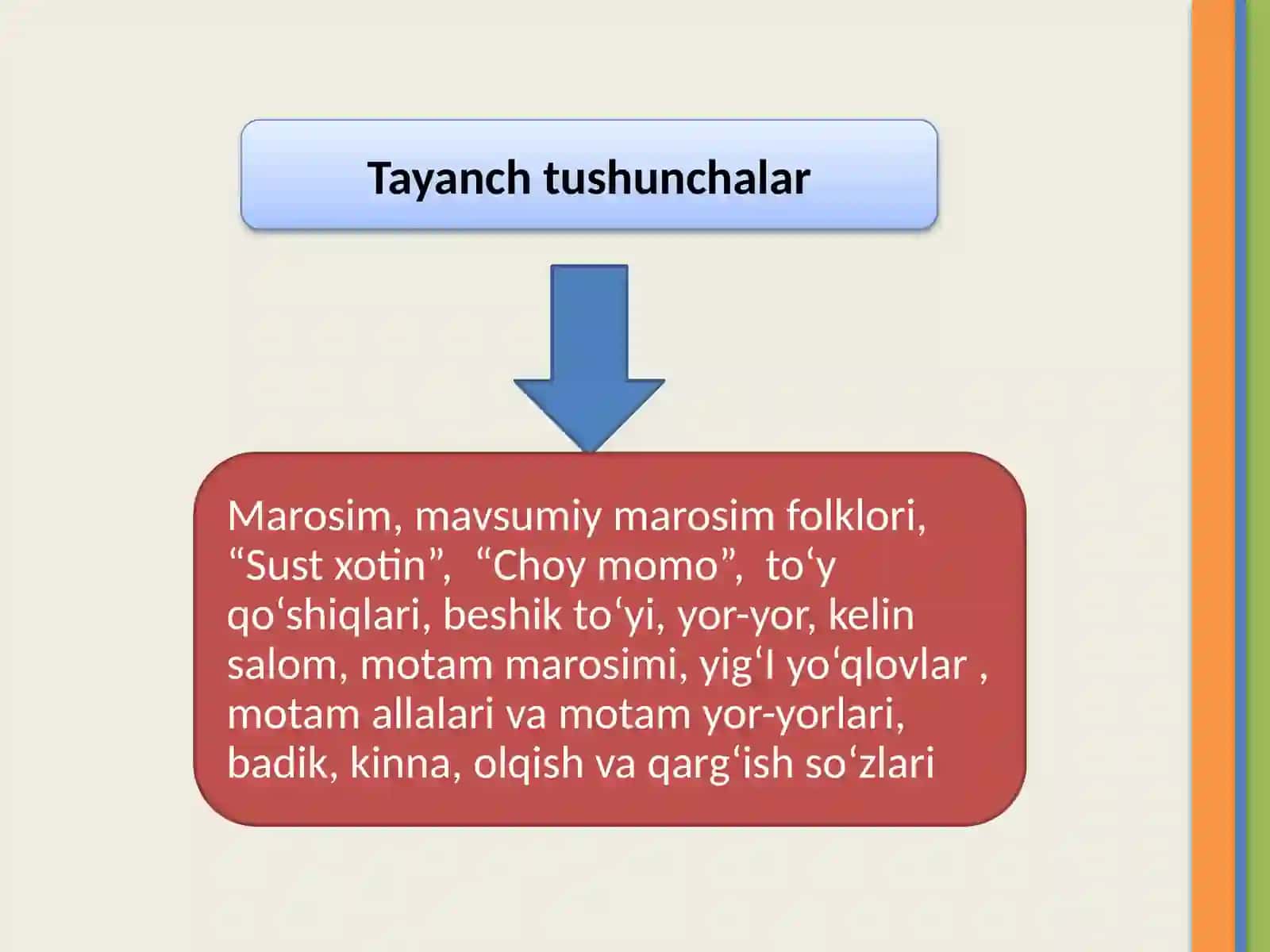 O‘zbek marosim folklori 3