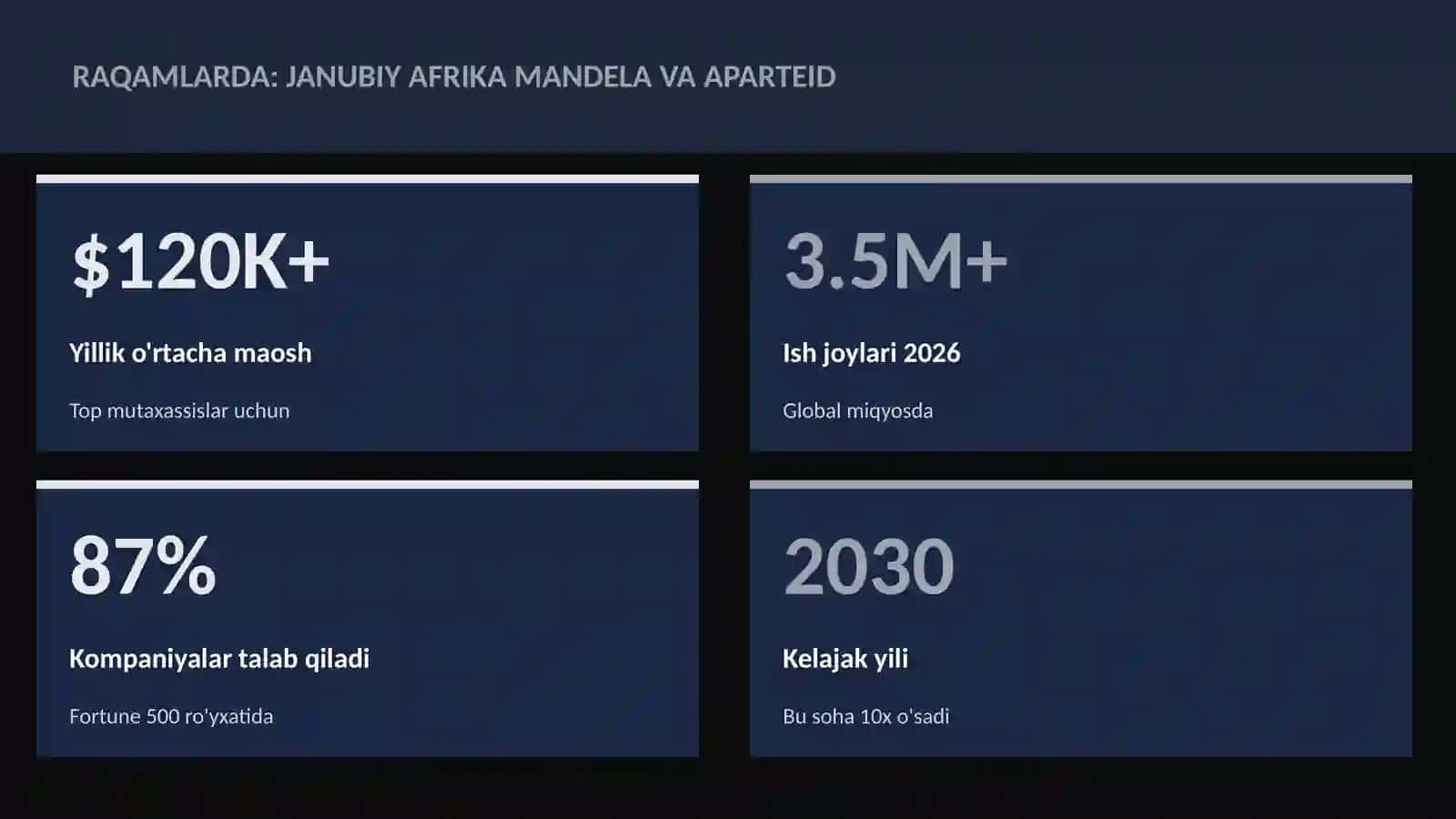Janubiy Afrika Mandela va aparteid 3