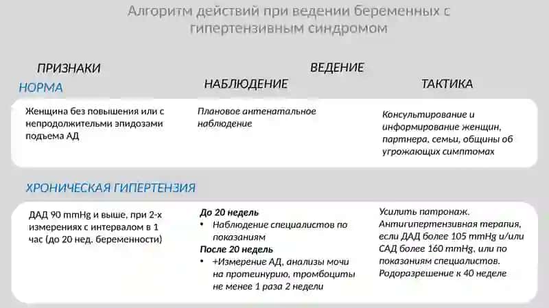 Стандарт ведения беременных с гипертензивным синдромом 3