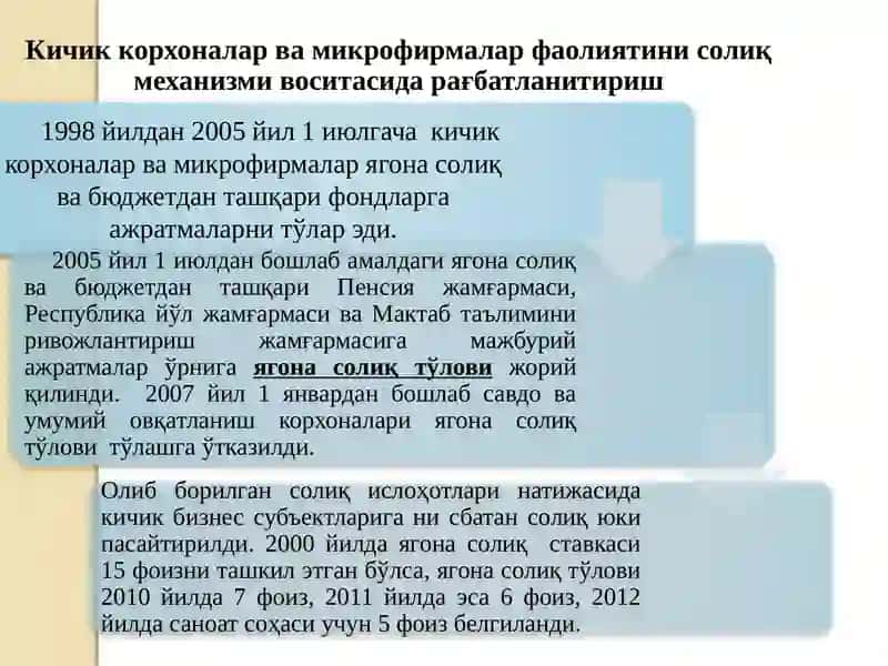 Солиқ солишнинг соддалаштирилган тартиби 3