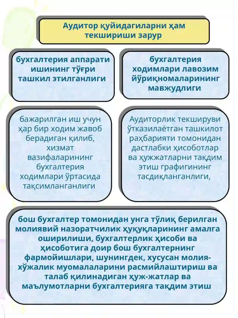 Аудиторлик текшириш вақтинга бухгалтерия ҳисоби тизимини ва ички назоратини ўрганиш 3