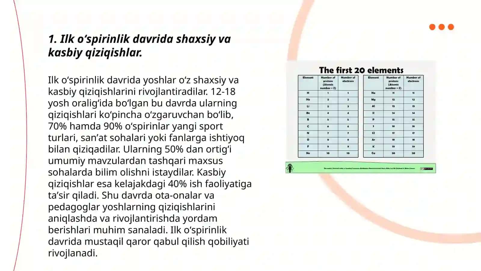 Ilk oʻspirinlik davrida oʻquv kasbiy faoliyatning yetakchi faoliyatga aylanishi va kasb tanlash muammosi 3