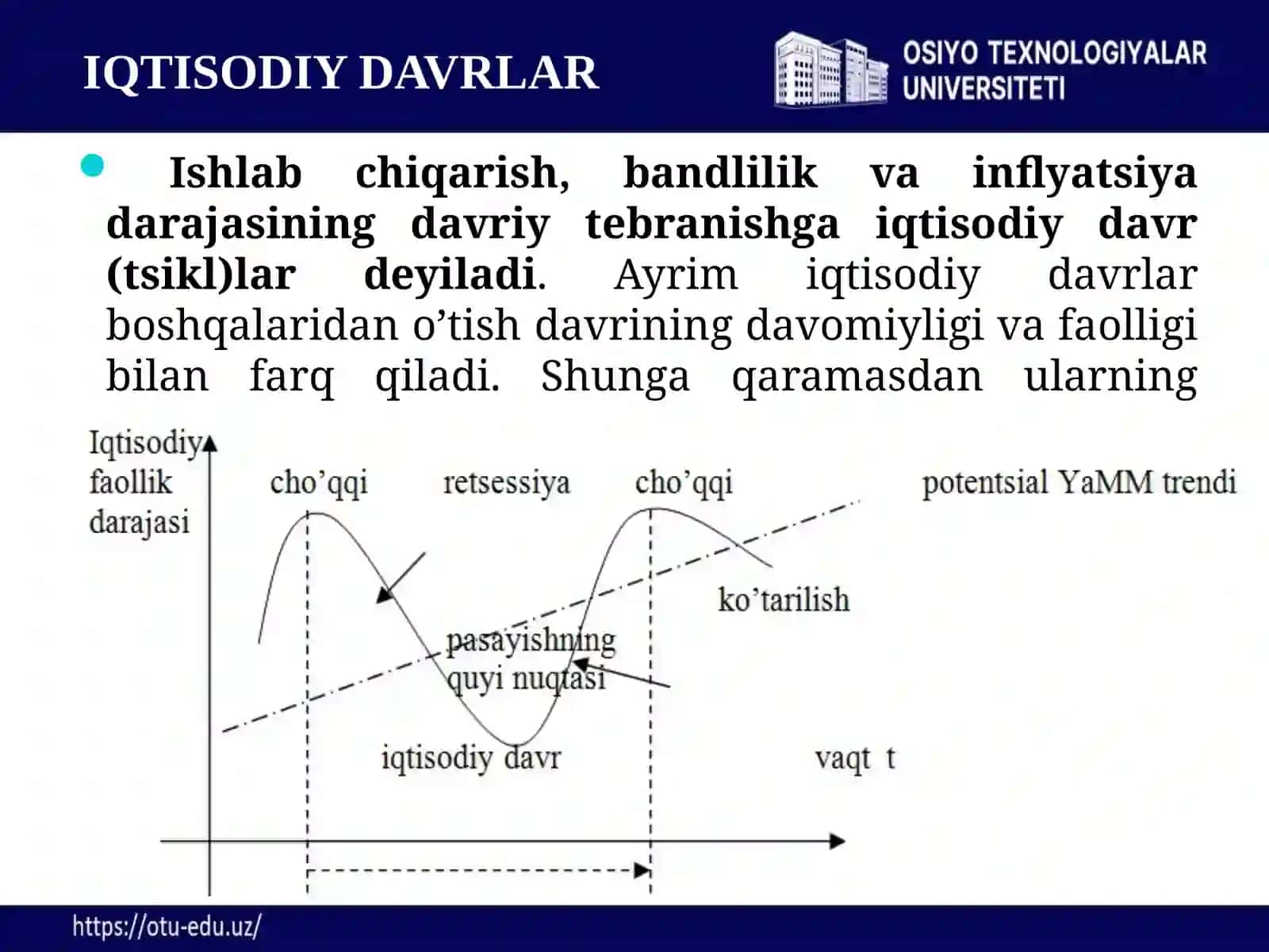 Iqtisodiyot (tarmoqlar va sohalar bo’yicha ta’lim yo‘nalishi 3-kurs 23-13 guruhi talabasi. Hamraeva Munira 3