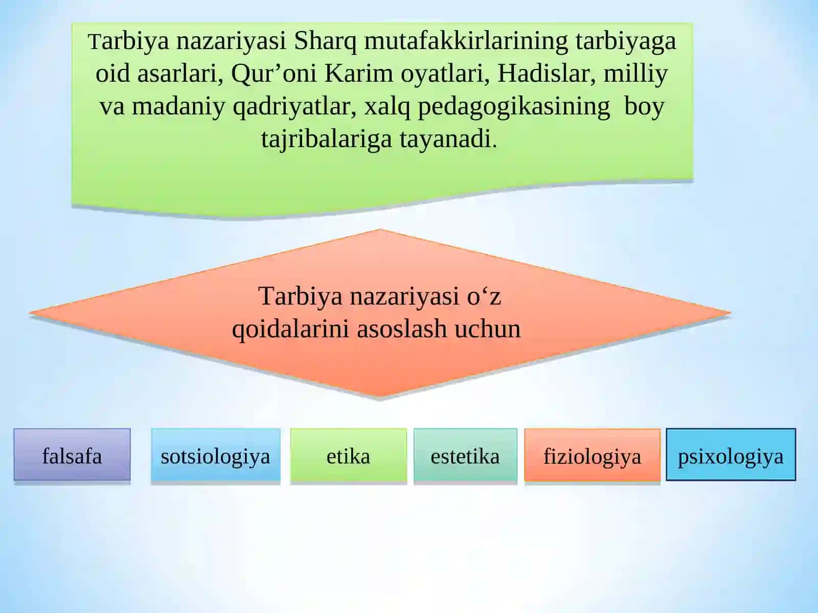 TARBIYA TIZIMIGA PEDAGOGIK YONDASHUV 3