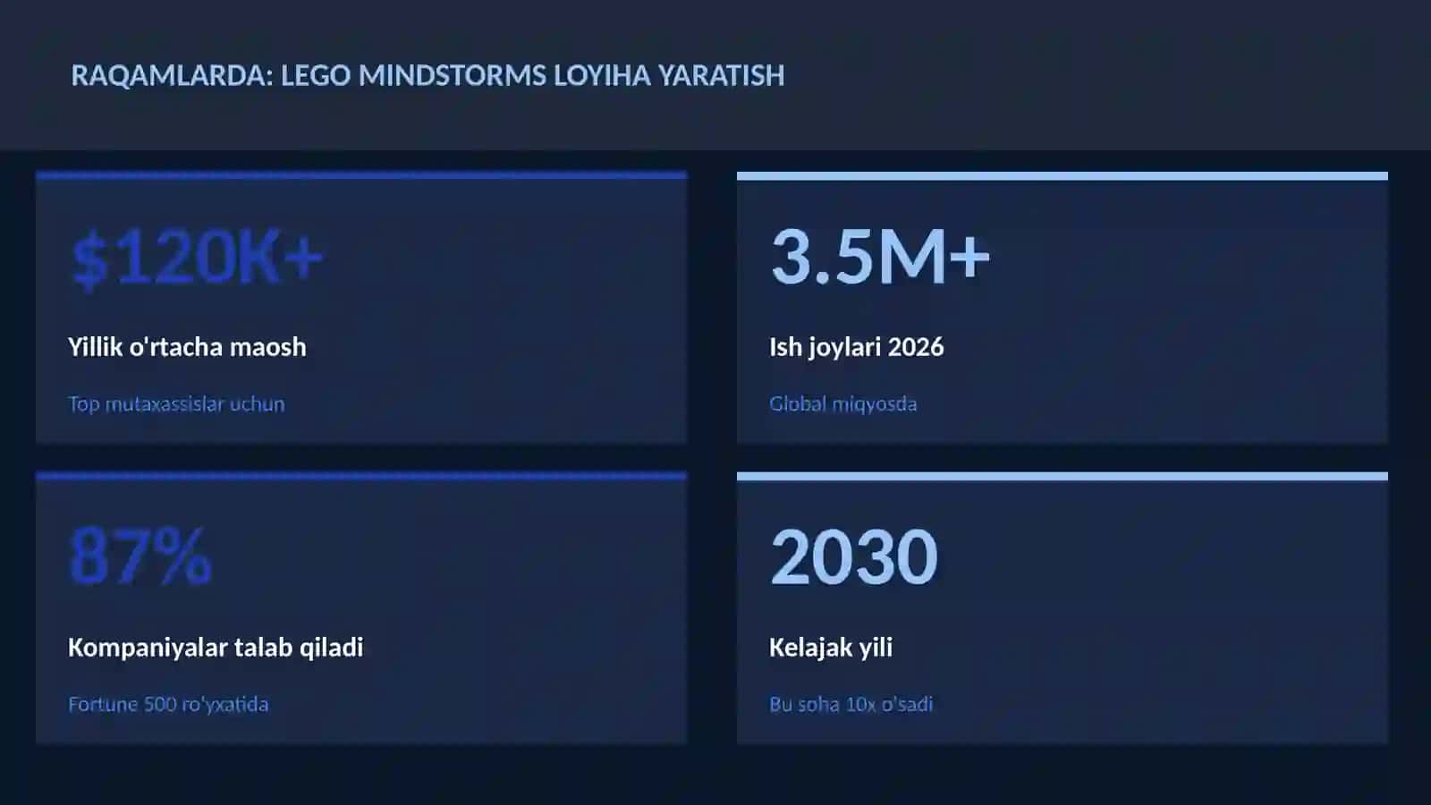 ROBOTOTEXNIKA VA AVTOMATLASHTI 3