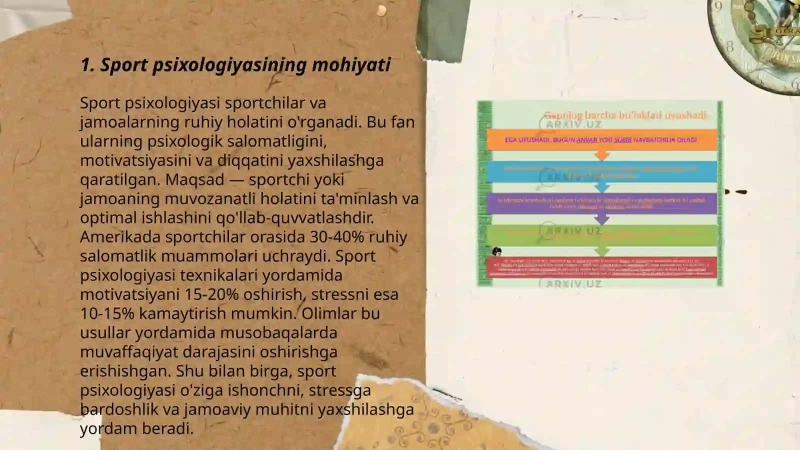 Sport psixologi: faoliyati, funksional vazifasi va unga qo'qilgan professional talablar 3
