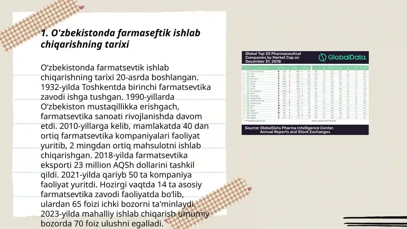 O'zbekistonda farmaseftik ishlab chiqarish korxonalari 3