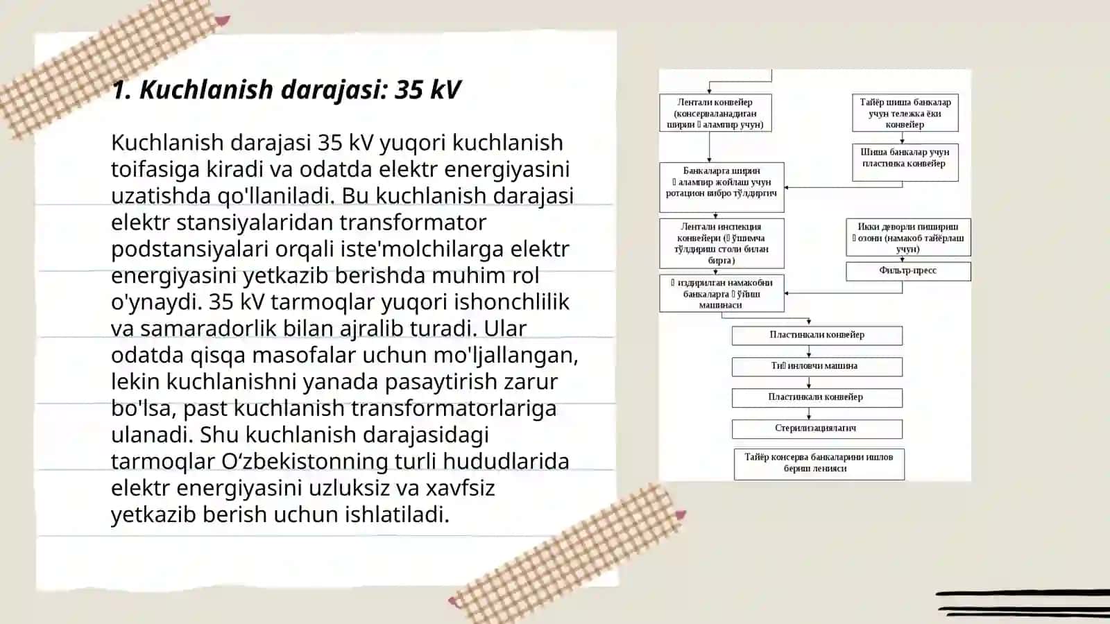 Kuchlanishi 35 110 220 kv li liniyalarning soddalashtirilgan almashtirish sxemalari 3