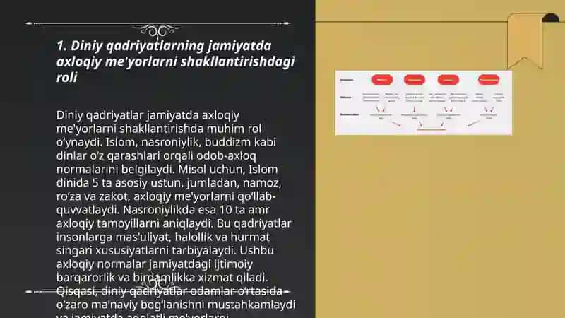 Diniy qadriyatlar va axloqiy me'yorlar jamiyatda qanday rol o'ynaydi Aktiflar 3