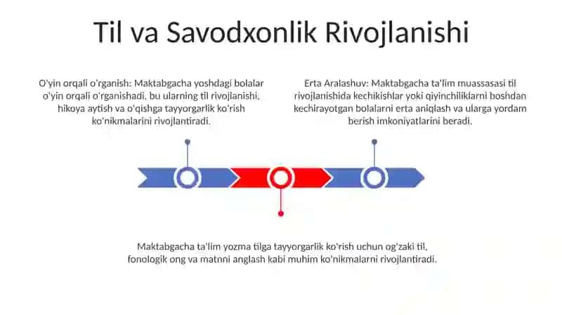 Maktabgacha ta'lim tizimi 3