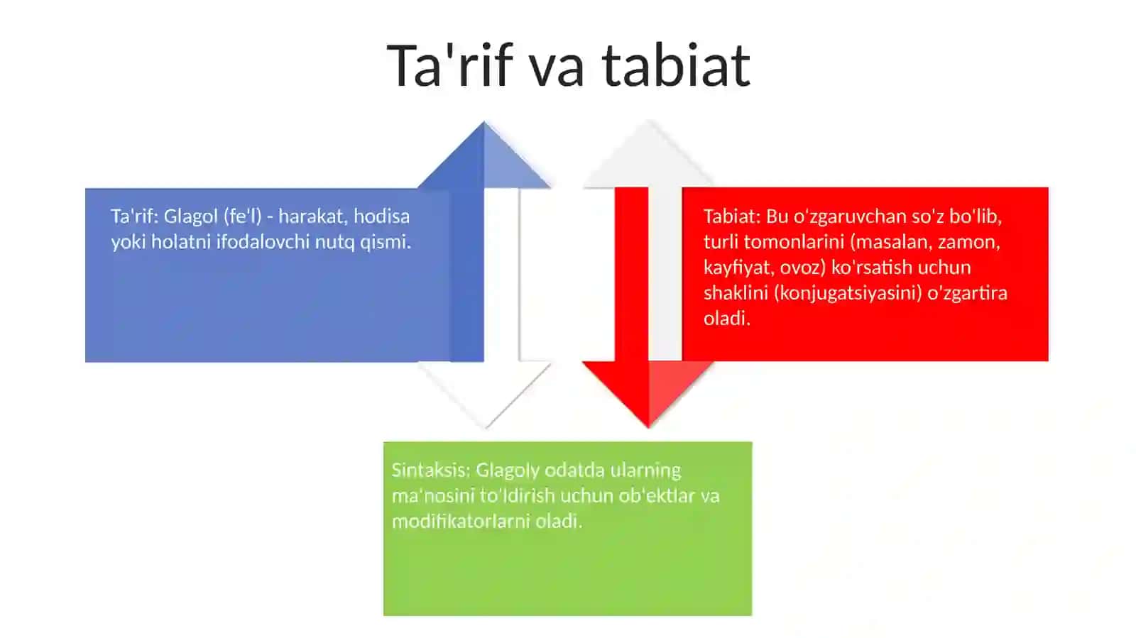 Glagol 3