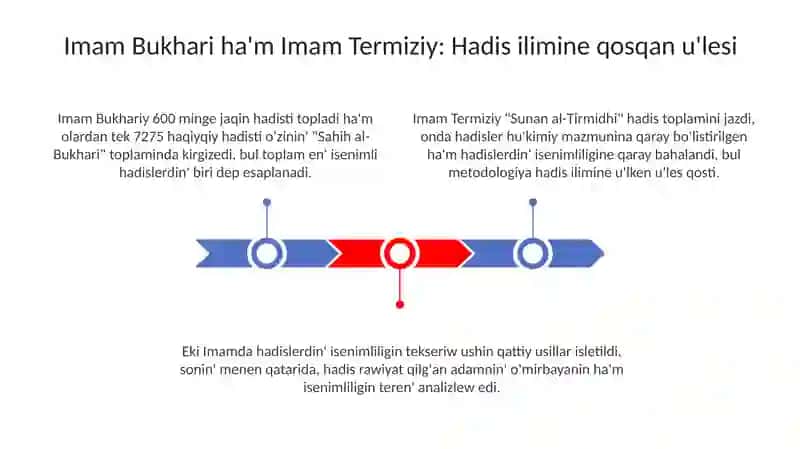 Imam Bukhari ha'm Imam Termiziy: Hadis ilimine qosqan u'lesi 3