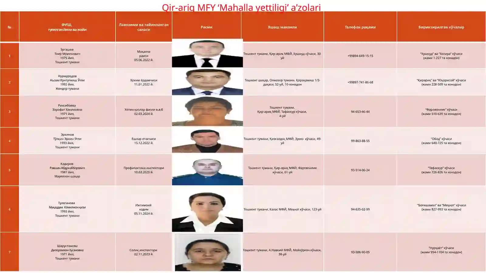 LOGISTIKA FAKULTETI Qabul qildi:Prof.[] 3