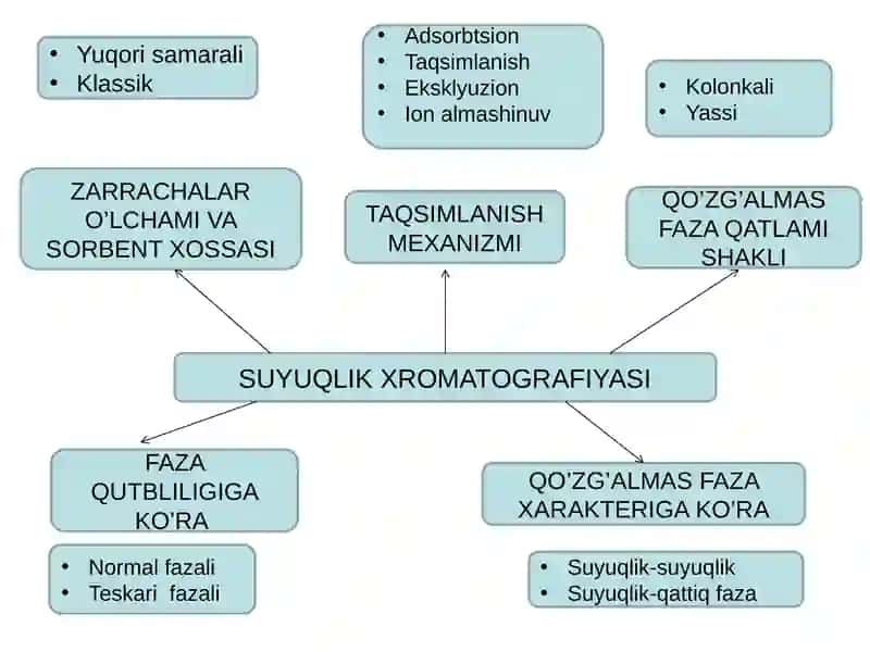 Yuqori samarali suyuqlik xromatografiya 3
