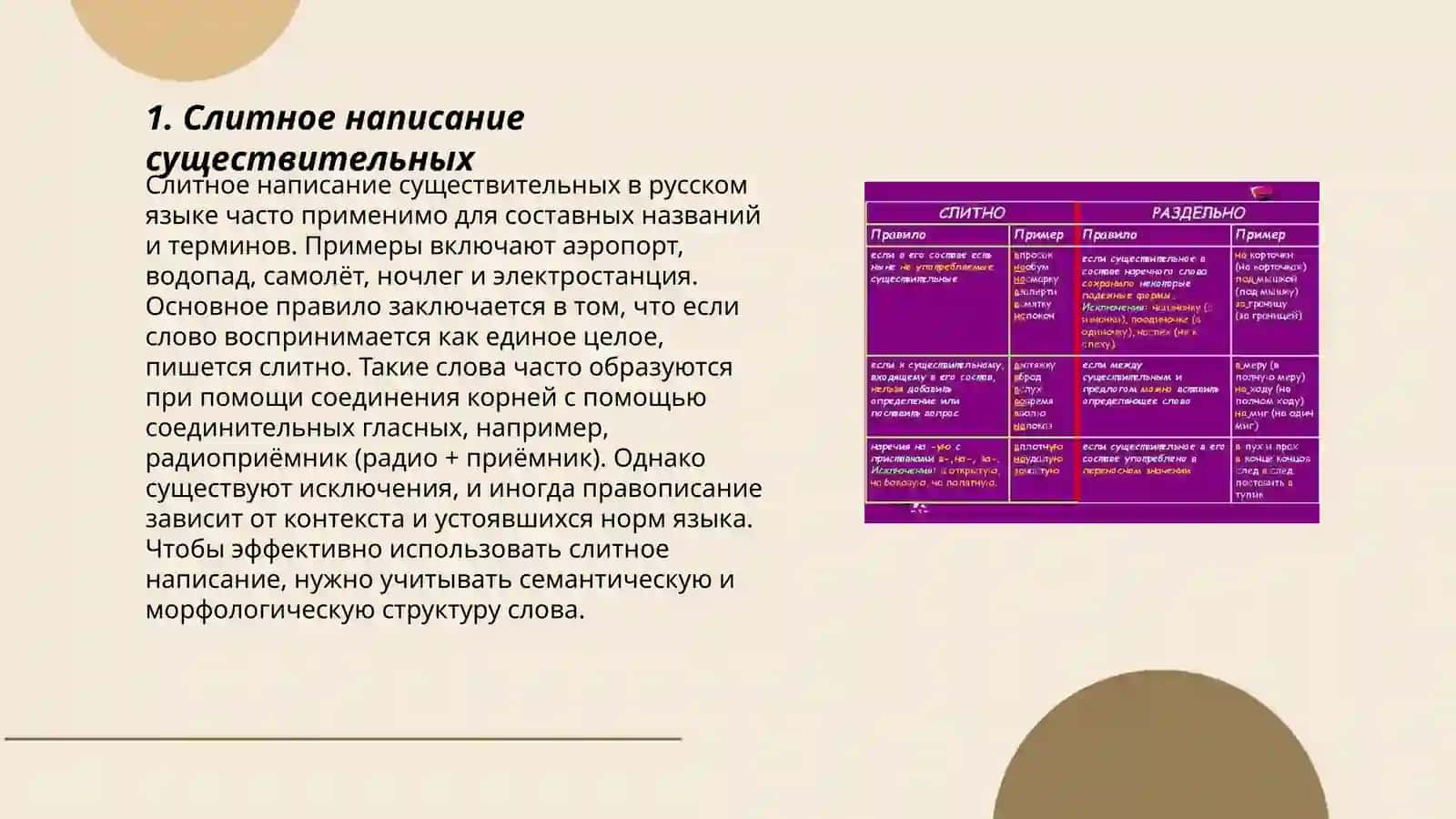 САМОСТОЯТЕЛЬНАЯ РАБОТА по предмету "Современный Русский Язык "Абдулхамидова Шодия К.РУС.БР-23 3