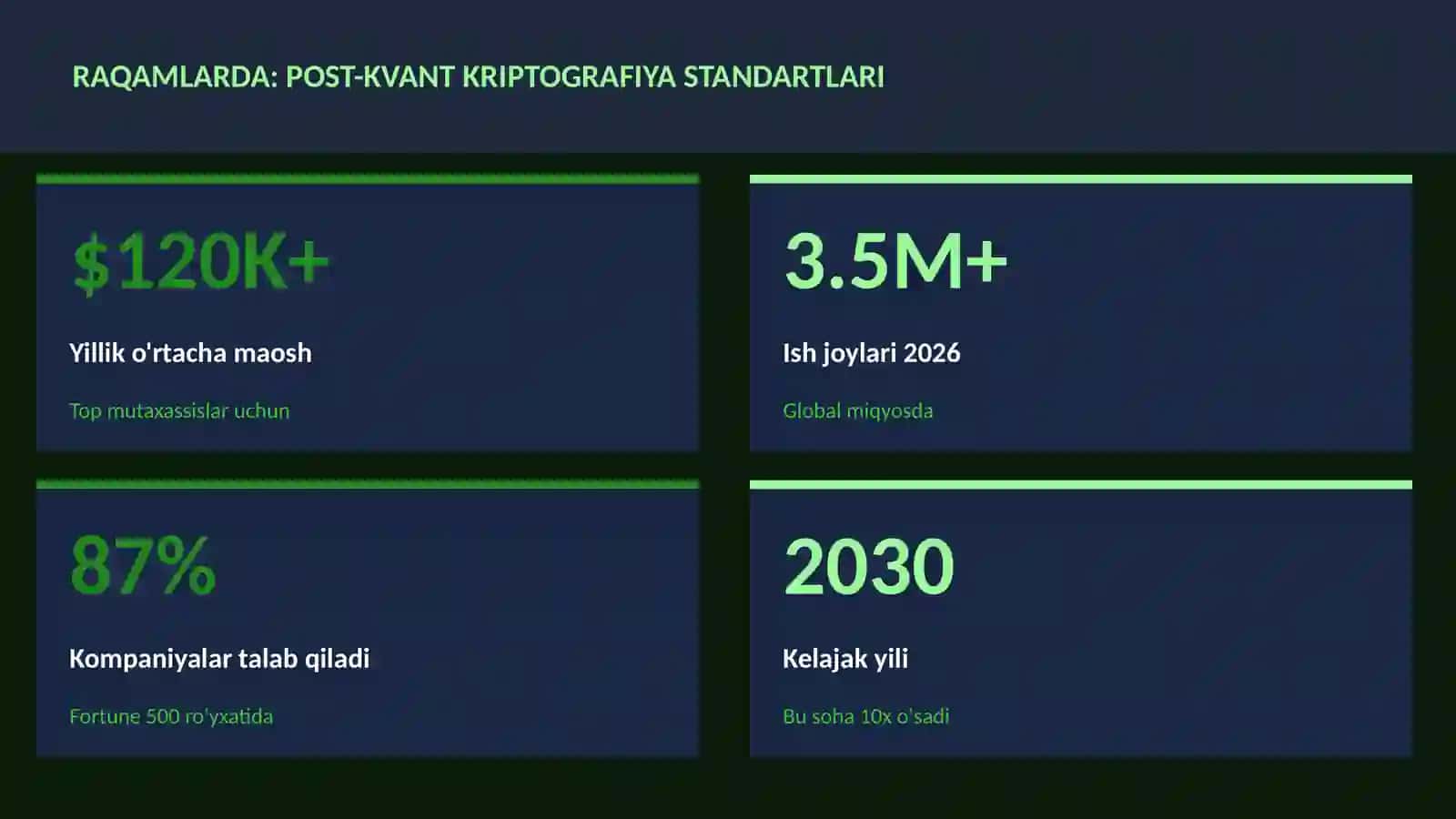 Post-kvant kriptografiya standartlari 3