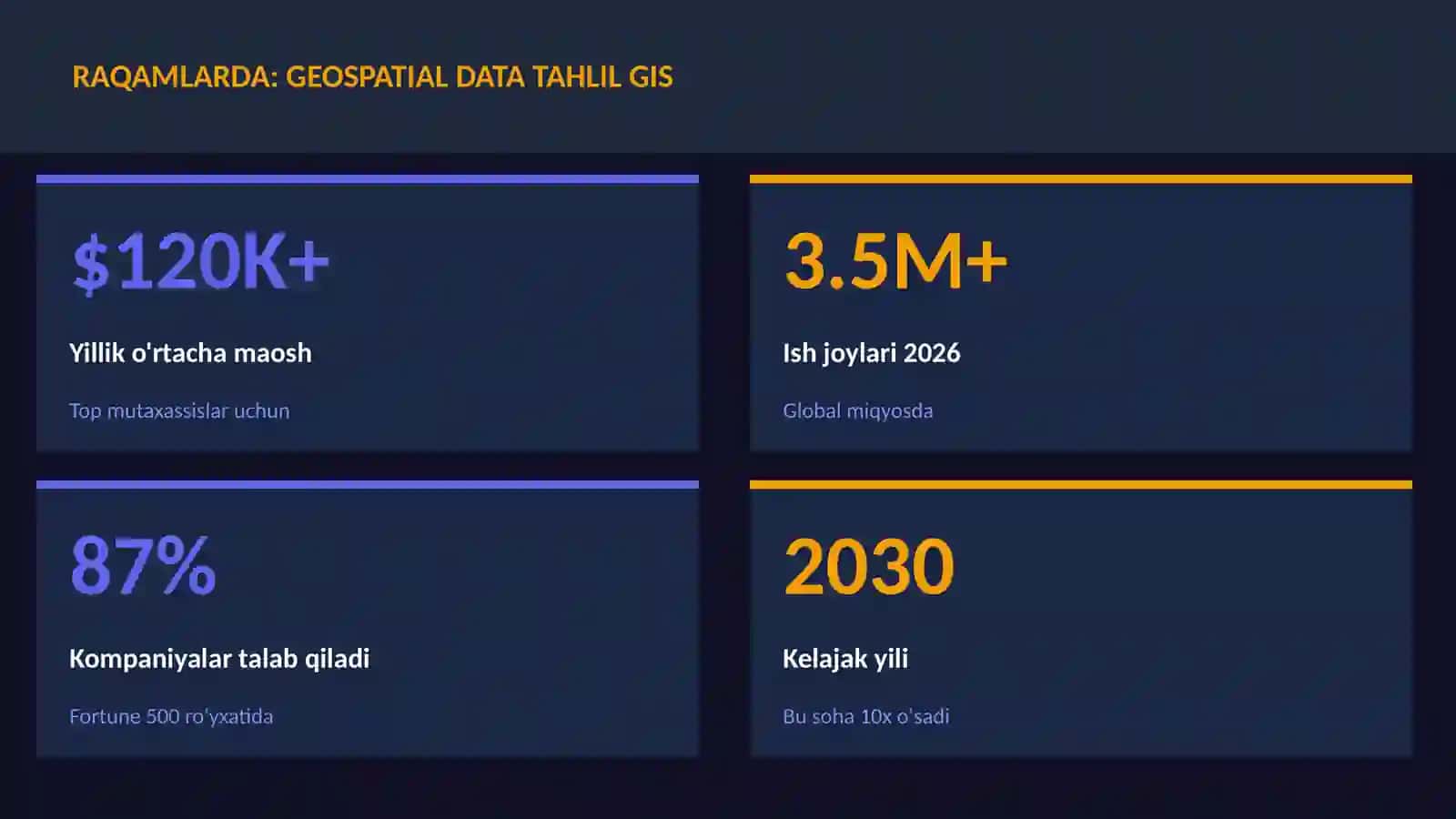 DATA SCIENCE VA TAHLIL 3