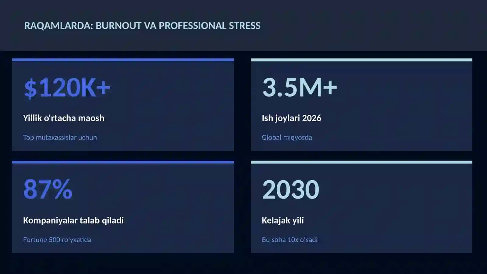 Burnout va professional stress 3
