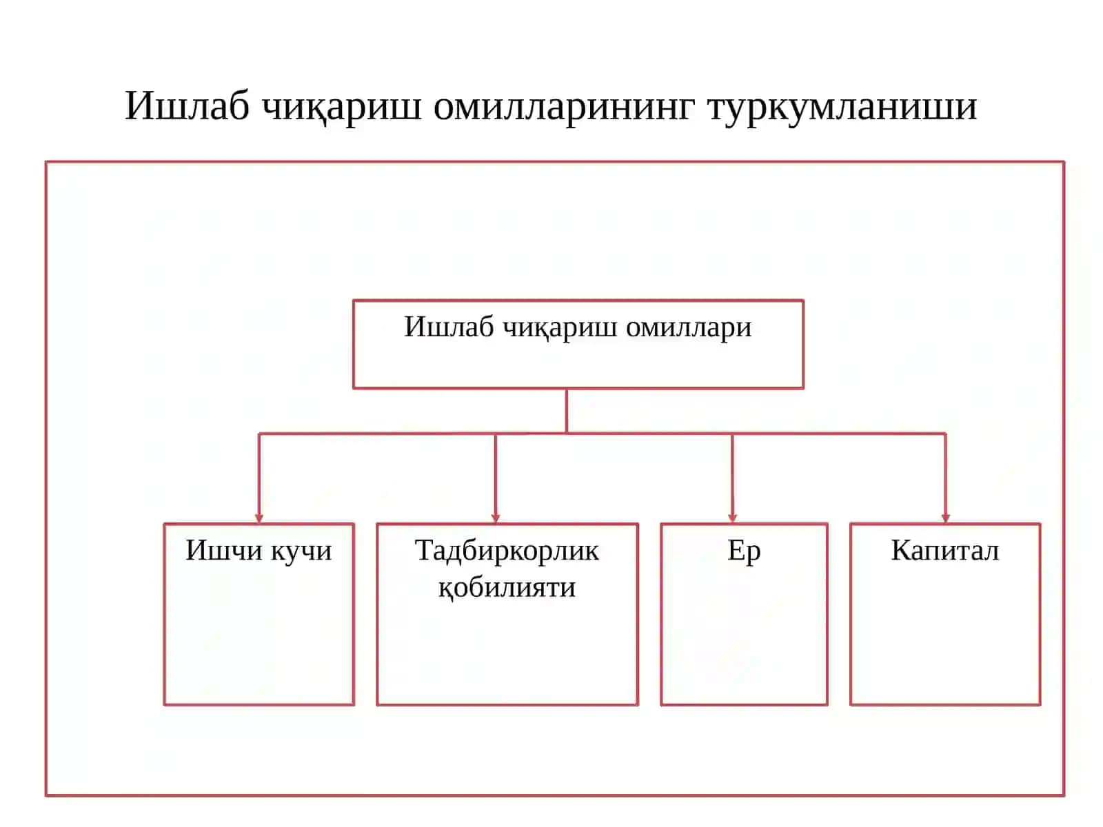 Иқтисодий қонунлар ва категориялар (илмий тушунчалар) 3