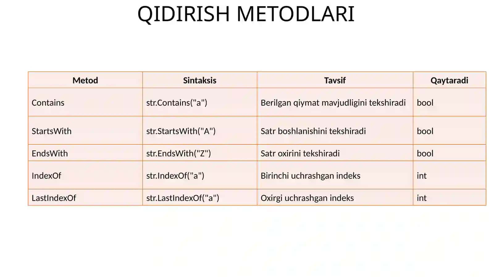SATRLAR BILAN ISHLASH UCHUN METODLAR 3