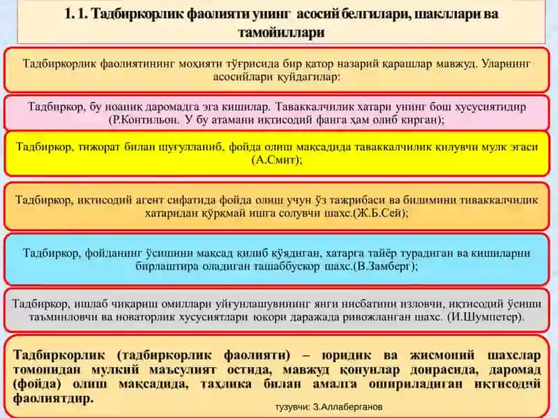 Кичик бизнес ва хусусий тадбиркорликнинг эркинлаштирилиши ва рағбатлантирилиши 3