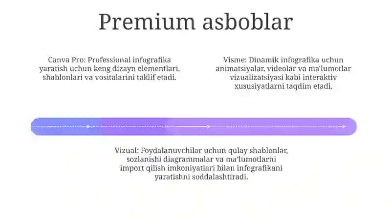 Infografikani Yaratuvchi Platformalar 3