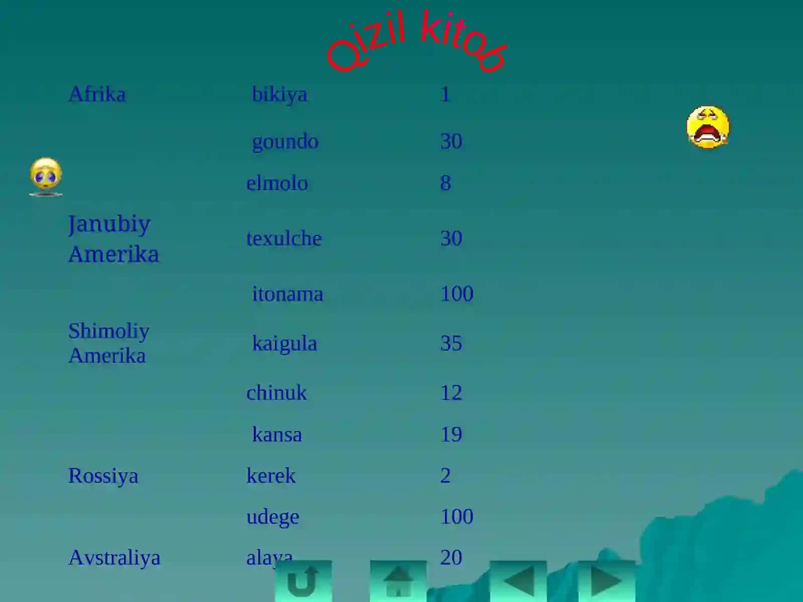 Dunyo tillari tasnifi 3