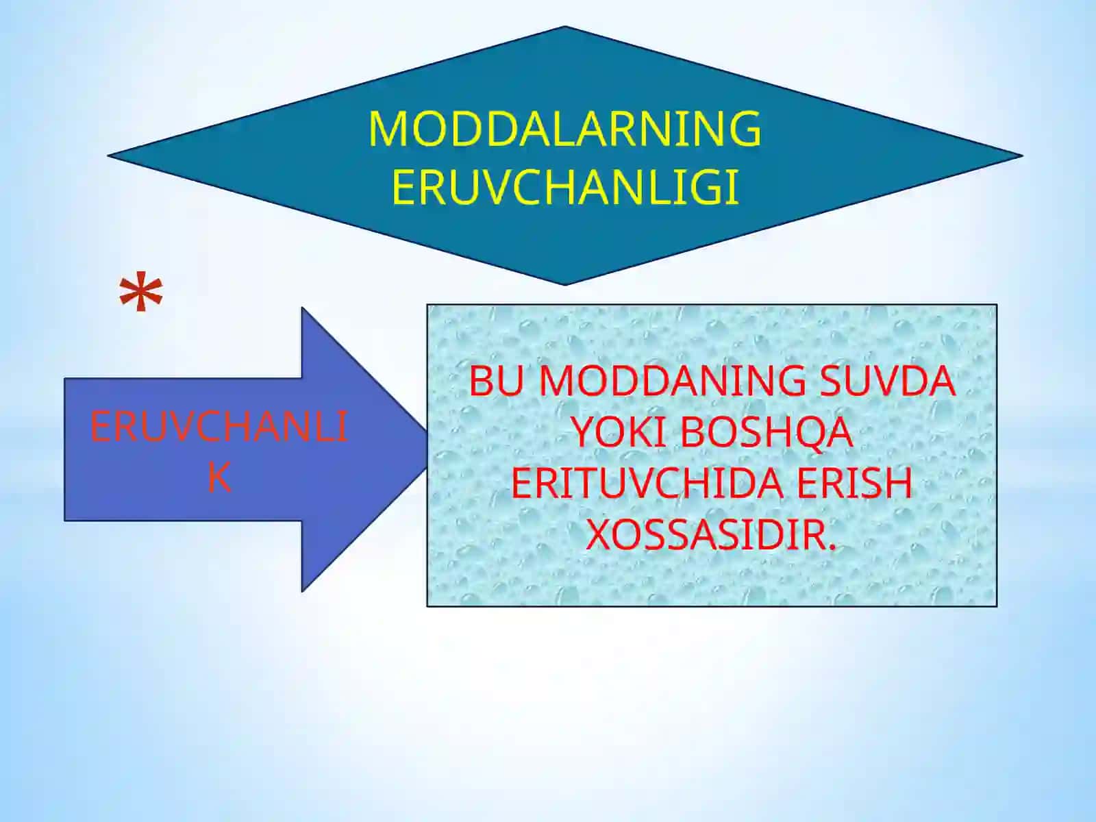 Qattiq modda erituvchi tushirilgan daggoinionlari 3
