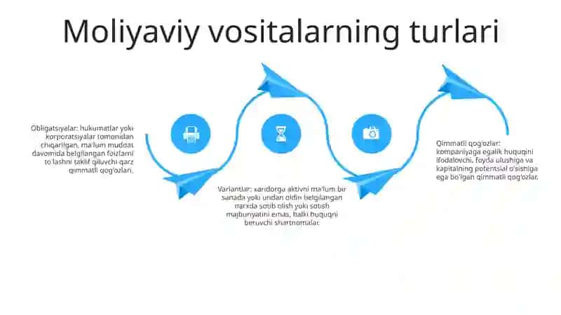 Moliyaviy Vositalar 3