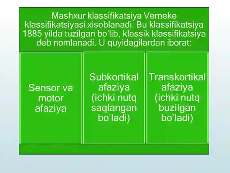 Аfaziyashakllari 3
